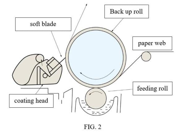 Types Of Coating Machine And Factors Affecting Coating Amount Fyi Tester