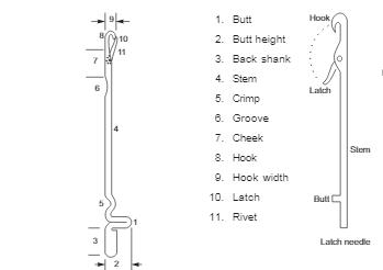 Knitting needles of small knitting machine