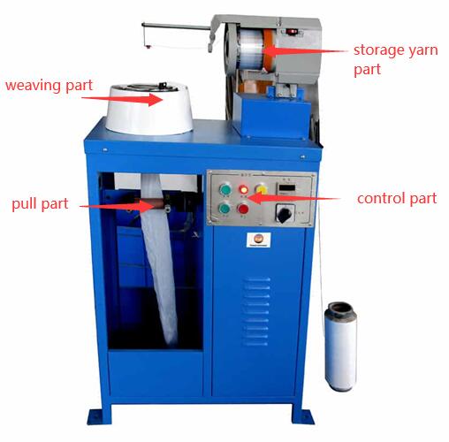 The structure and function of dyeing test knitting machine