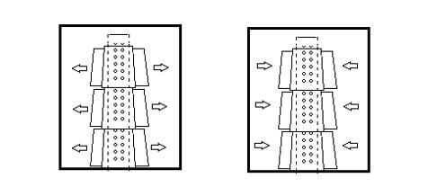 Internal flow and external flow