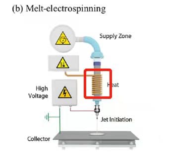 Melt-electrospinning