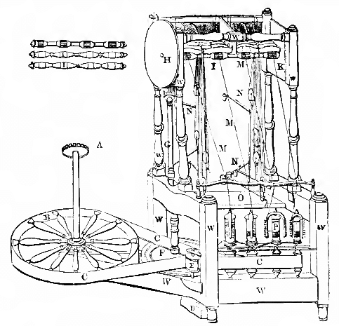 History of Cotton Spinning Machine - FYI Tester