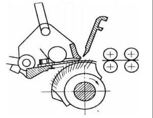 Combing Process in Spinning - FYI Tester
