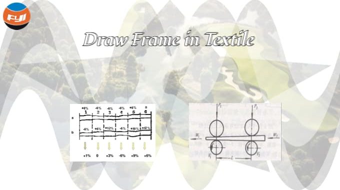 Draw Frame In Textile