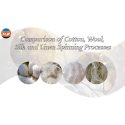 Comparison Of Cotton, Wool, Silk And Linen Spinning Processes