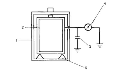 Faraday pail