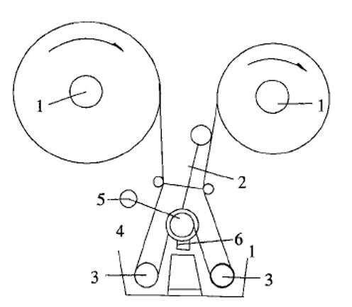 Figure 3 Schematic diagram of tension control during the whole jig dyeing process