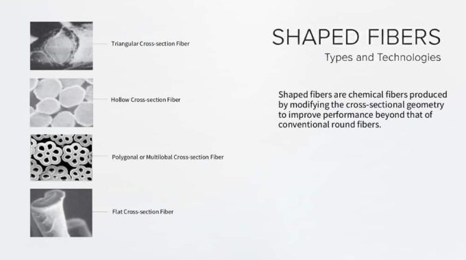 Shaped Fibers Types And Technologies