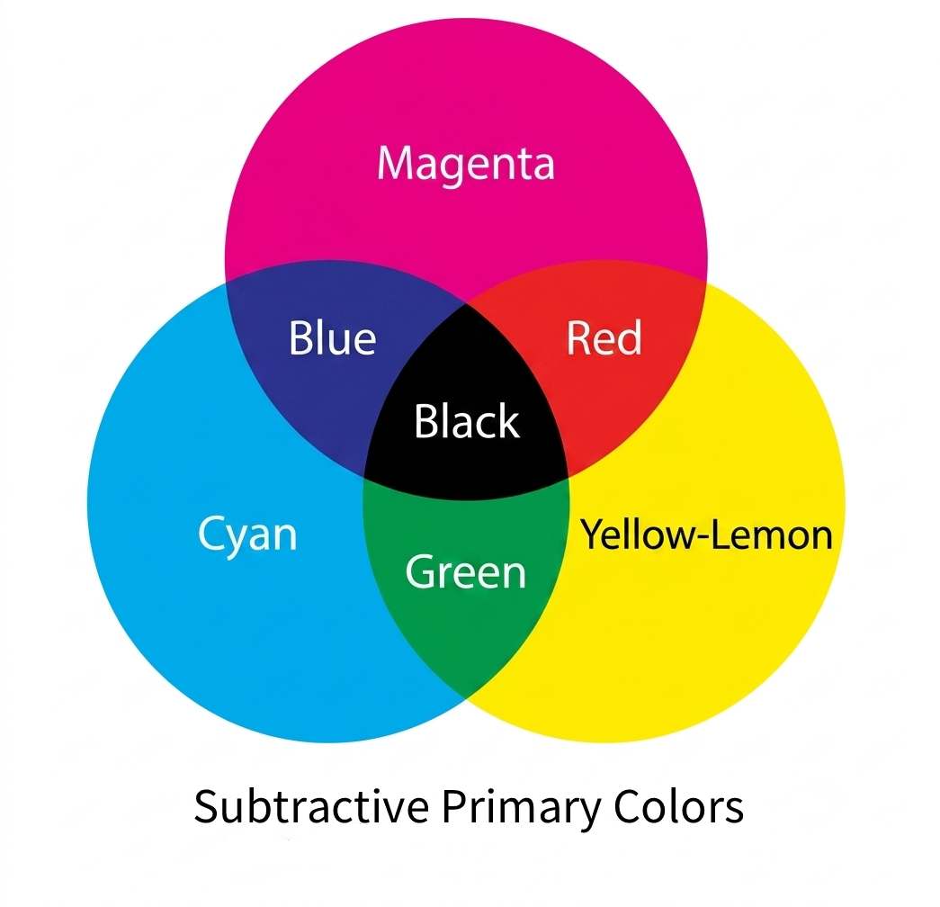 Textile Color Theory and Color Difference Evaluation - FYI Tester