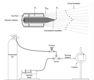AIR-JET SPINNING PROCESS