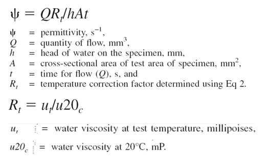 Calculate the Permittivity