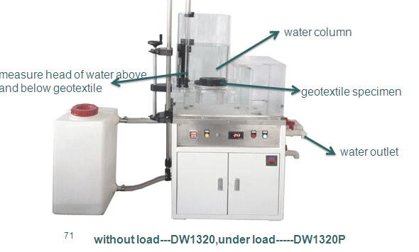 DW1320 Vertical Water Permeability Test Apparatus for Geostextile