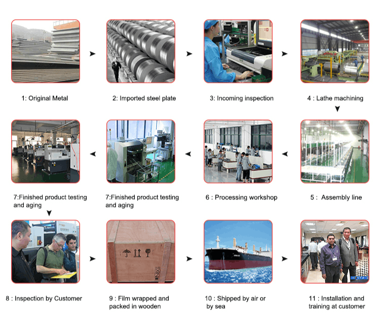 Fyi Tester Production Process